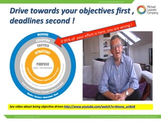 Drive 
towards 
your 
objec:ves 
first 
, 
deadlines 
second 
! 
of 
95% 
If 
! 
wrong 
are 
you 
here, 
is 
effort 
your 
See 
video 
about 
being 
objec:ve 
driven 
h0p://www.youtube.com/watch?v=4mxvy_usWz8 
 