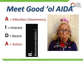 Meet 
Good 
‘ol 
AIDA 
A 
= 
ANen3on 
(Awareness) 
I 
= 
Interest 
D 
= 
Desire 
A 
= 
Ac3on 
= 
Recommenda3on 
/ 
Share 
R 
 