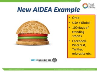 New 
AIDEA 
Example 
• Oreo 
• USA 
/ 
Global 
• 100 
days 
of 
trending 
stories 
• Facebook, 
Pinterest, 
TwiNer, 
microsite 
etc. 
 