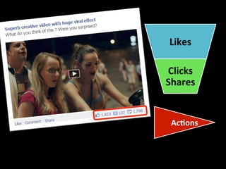Likes 
Clicks 
Shares 
Ac6ons 
 