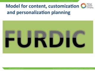 Model 
for 
content, 
customiza6on 
and 
personaliza6on 
planning 
 