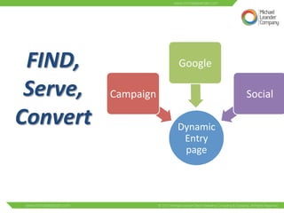 FIND, 
Serve, 
Convert 
Dynamic 
Entry 
page 
Campaign 
Google 
Social 
 