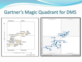 Gartner’s Magic Quadrant for DMS
 