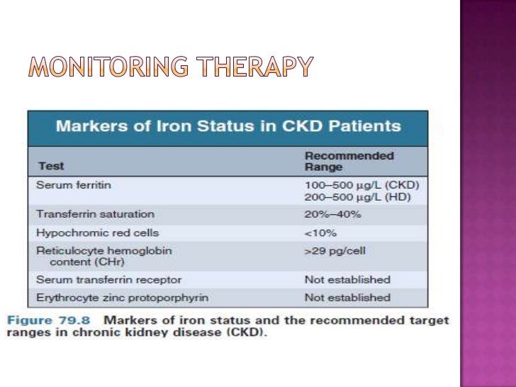 Anemia in Chronic Kidney DIsease