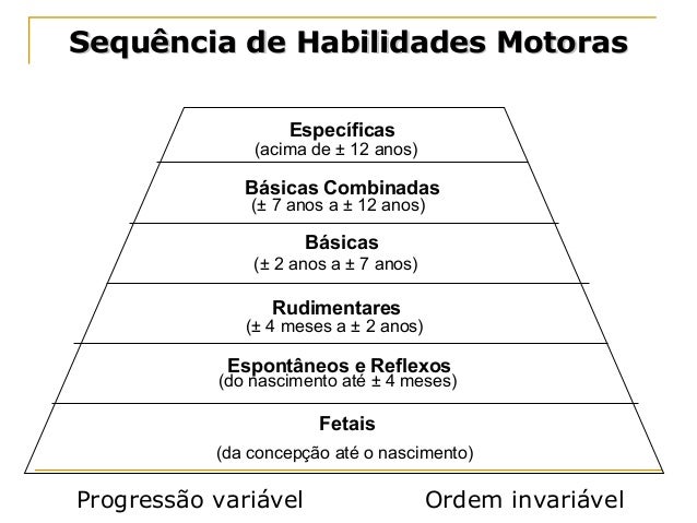 modelos-sequenciais-de-desenvolvimento-motor