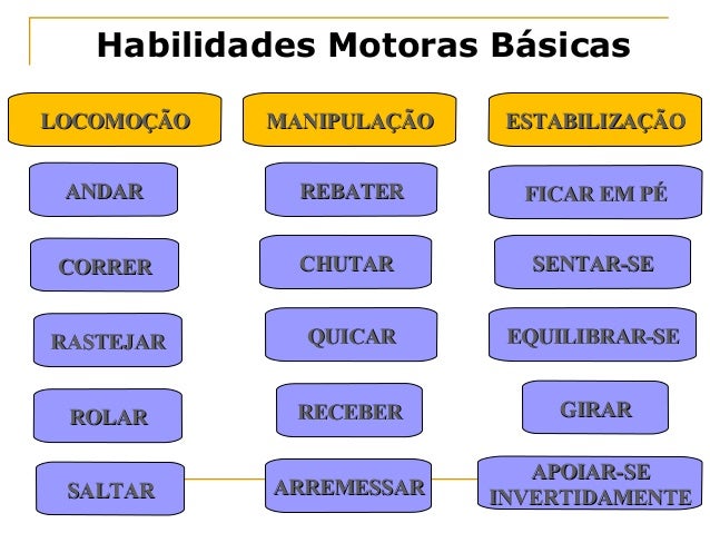 modelos-sequenciais-de-desenvolvimento-motor