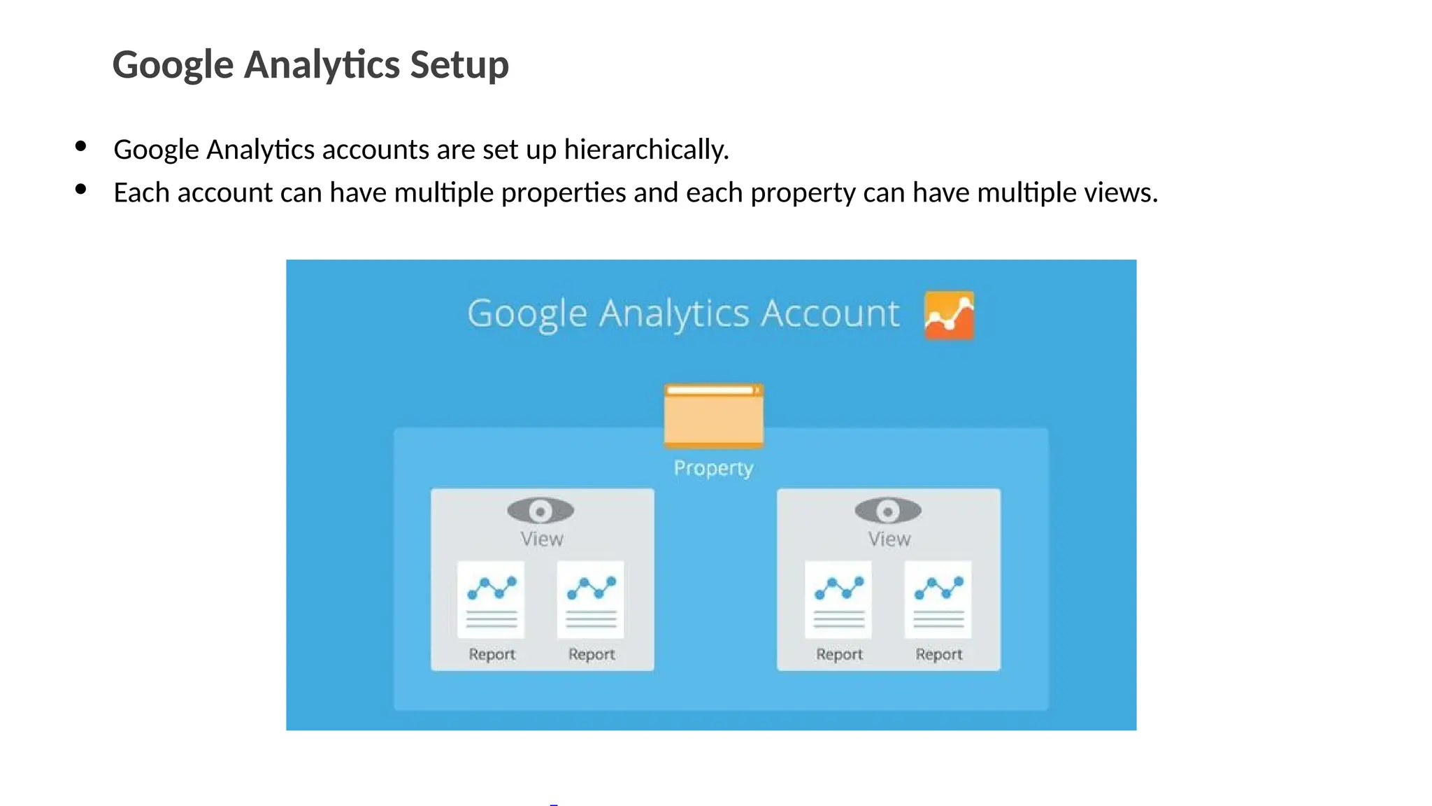 Google Analytics Setup
• Google Analytics accounts are set up hierarchically.
• Each account can have multiple properties and each property can have multiple views.
 