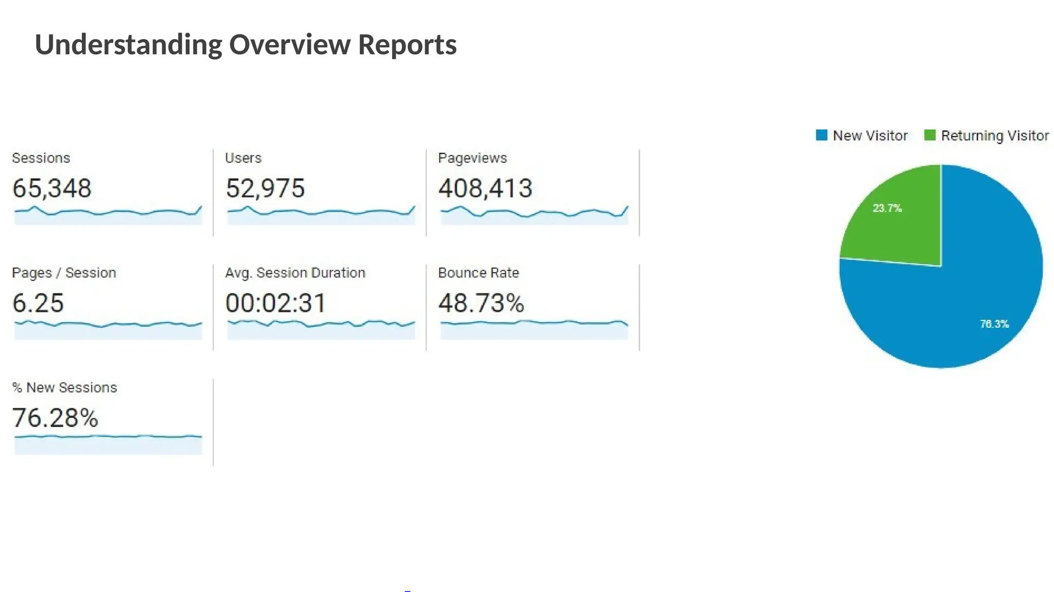 Understanding Overview Reports
 