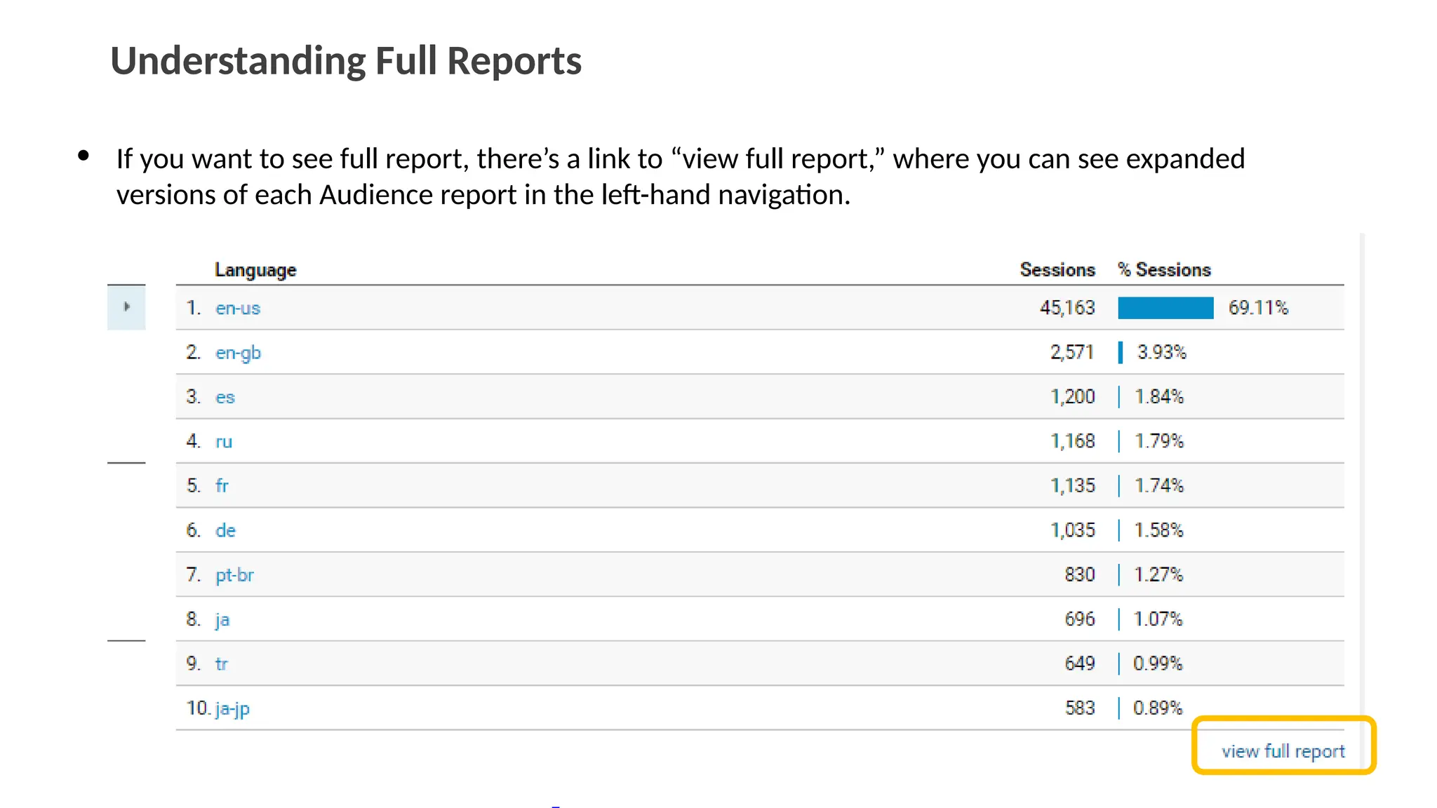Understanding Full Reports
• If you want to see full report, there’s a link to “view full report,” where you can see expanded
versions of each Audience report in the left-hand navigation.
 