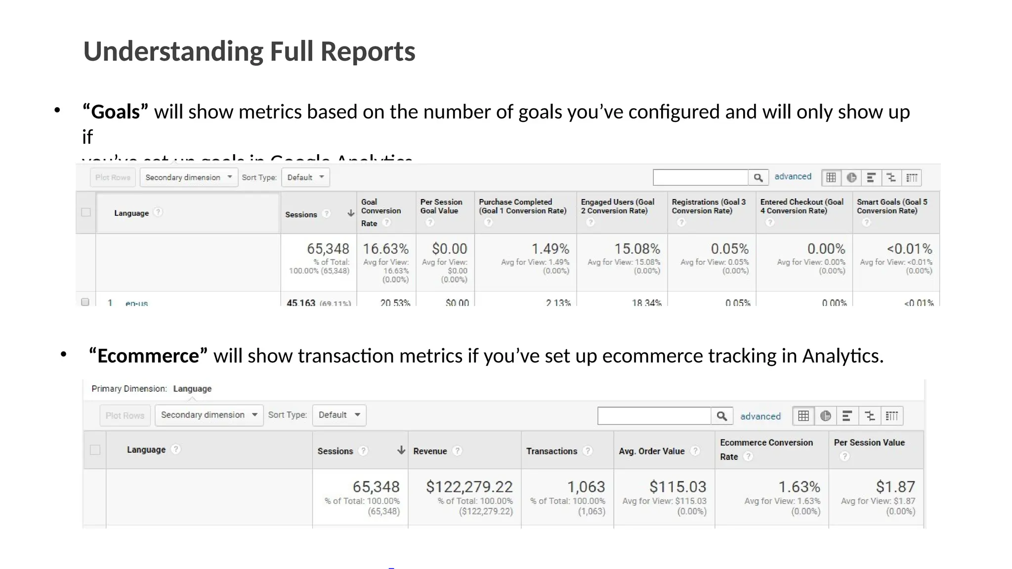 Understanding Full Reports
• “Goals” will show metrics based on the number of goals you’ve configured and will only show up
if
you’ve set up goals in Google Analytics.
• “Ecommerce” will show transaction metrics if you’ve set up ecommerce tracking in Analytics.
 