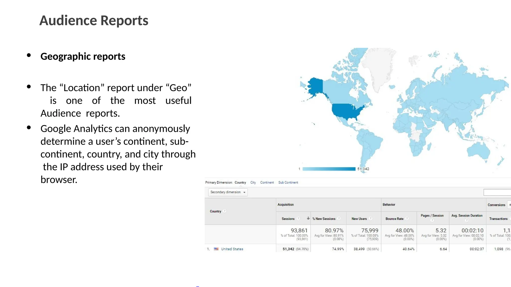 Audience Reports
• Geographic reports
• The “Location” report under “Geo”
is one of the most useful
Audience reports.
• Google Analytics can anonymously
determine a user’s continent, sub-
continent, country, and city through
the IP address used by their
browser.
 