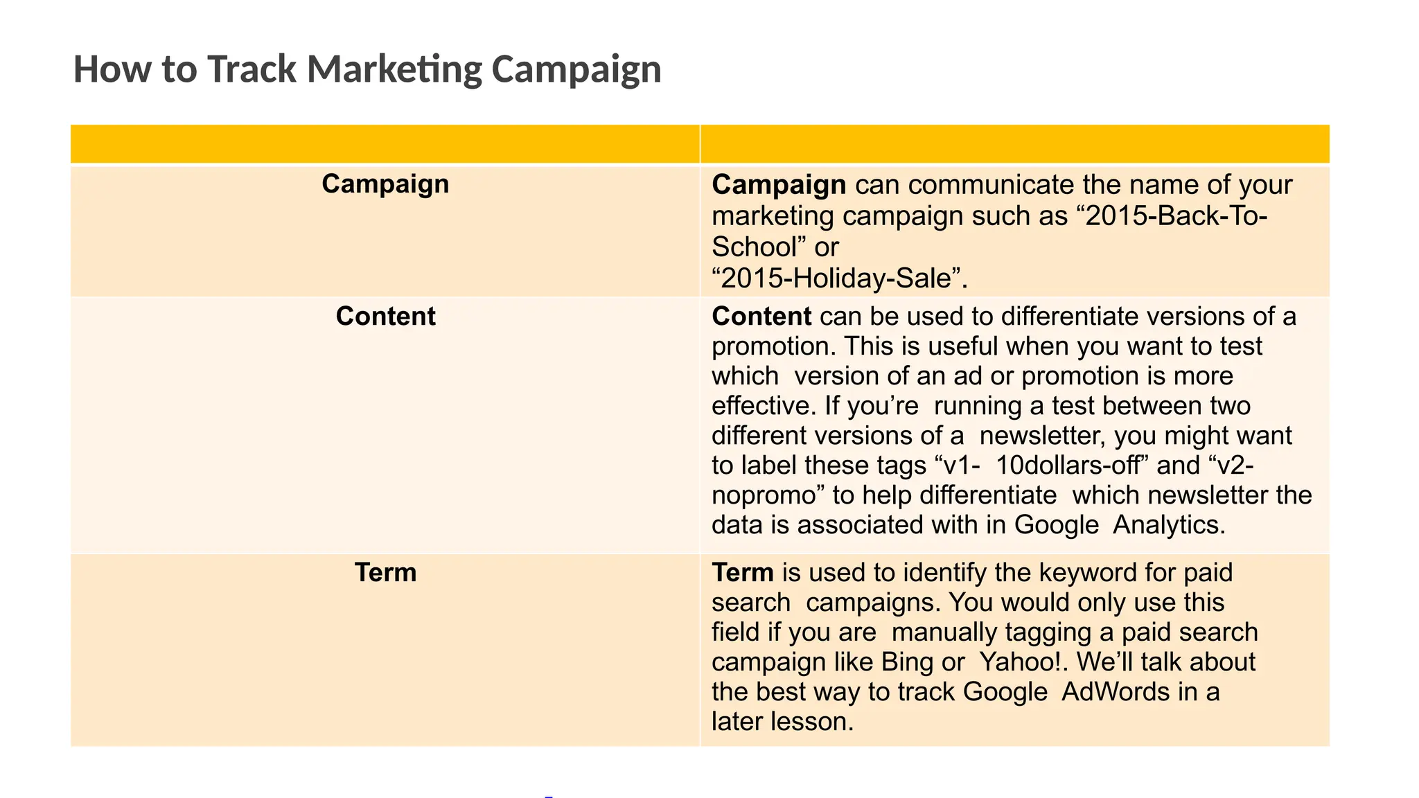 How to Track Marketing Campaign
Campaign Campaign can communicate the name of your
marketing campaign such as “2015-Back-To-
School” or
“2015-Holiday-Sale”.
Content Content can be used to differentiate versions of a
promotion. This is useful when you want to test
which version of an ad or promotion is more
effective. If you’re running a test between two
different versions of a newsletter, you might want
to label these tags “v1- 10dollars-off” and “v2-
nopromo” to help differentiate which newsletter the
data is associated with in Google Analytics.
Term Term is used to identify the keyword for paid
search campaigns. You would only use this
field if you are manually tagging a paid search
campaign like Bing or Yahoo!. We’ll talk about
the best way to track Google AdWords in a
later lesson.
 