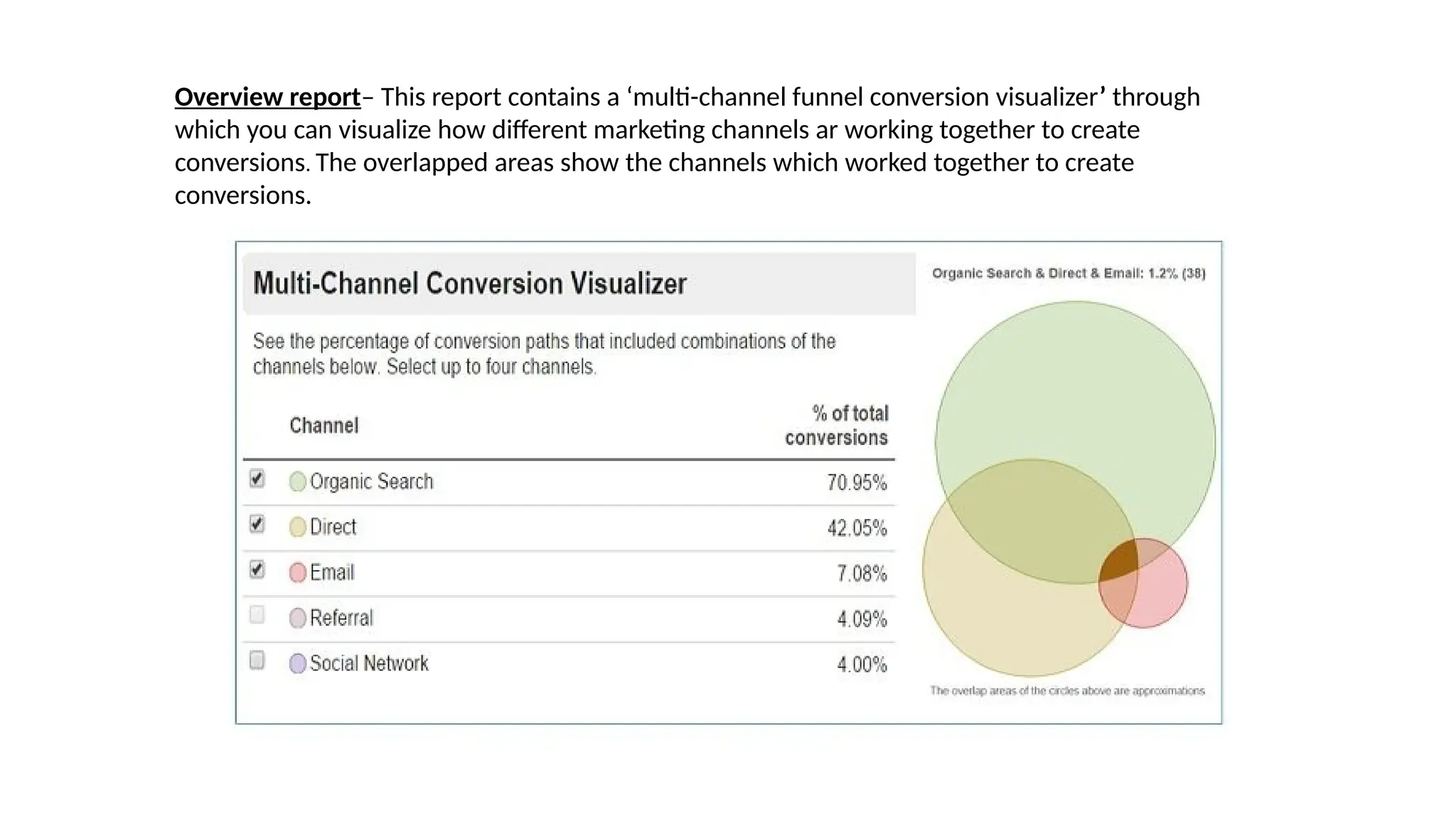 Overview report– This report contains a ‘multi-channel funnel conversion visualizer’ through
which you can visualize how different marketing channels ar working together to create
conversions. The overlapped areas show the channels which worked together to create
conversions.
 