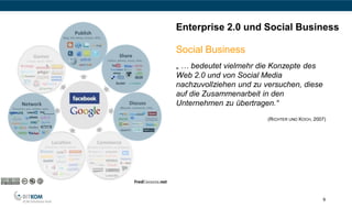 Enterprise 2.0 und Social Business

Social Business
„ … bedeutet vielmehr die Konzepte des
Web 2.0 und von Social Media
nachzuvollziehen und zu versuchen, diese
auf die Zusammenarbeit in den
Unternehmen zu übertragen.“
                         (RICHTER UND KOCH, 2007)




                                               9
 
