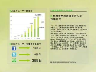 ■LINEのユーザー数推移           LINEが急成長した8の理由


                        2.利用者が利用者を呼んだ
                        市場状況

                        「小・中・高校生の所有率は3割、女子高校生では
                        半数以上」これは何の数字かわかるだろうか。
                        2012年7月のスマートフォンの所有率だ。(※デジタ
                        ルアーツ社調べ)
                        未成年のスマートフォン所有率は、2011年度では
                        15％、翌年には30.6%まで上昇をきたしている。ス
                        マートフォンを持つ人は、約半数がFacebook、
                        twitter、Mixiの何れかのソーシャルアプリを利用し
                        ているという調査結果も。これは、LINEにとって
                        追い風だった。5000万ユーザーを獲得するまでに
■5000万ユーザーを獲得するまで       かかった期間は、左記にあるとおり、LINEがダン
                        トツで短い。スマートフォンを持つユーザーが急激
                1325日   に増えたこと、これが第一の理由だ。


                1096日

            399日        出典：http://itpro.nikkeibp.co.jp/article/NEWS/20120726/411906/?ml
                        出典：http://www.geonet.co.jp/news/documents/2681_20120719line.pdf
 