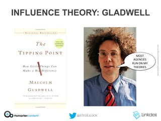 INFLUENCE THEORY: GLADWELL

MOST	
  
AGENCIES	
  
RUN	
  ON	
  MY	
  
THEORIES	
  

@STEVEJLOCK

 