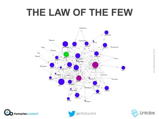 THE LAW OF THE FEW

@STEVEJLOCK

 