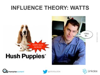 INFLUENCE THEORY: WATTS

I	
  CALL	
  
BS…	
  

5000%	
  SALES	
  
INCREASE	
  

@STEVEJLOCK

 