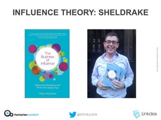 INFLUENCE THEORY: SHELDRAKE

@STEVEJLOCK

 