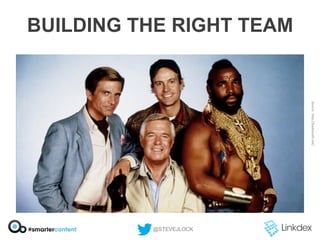 BUILDING THE RIGHT TEAM

@STEVEJLOCK

 