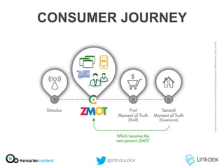 CONSUMER JOURNEY

@STEVEJLOCK

 