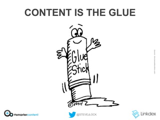 CONTENT IS THE GLUE

@STEVEJLOCK

 
