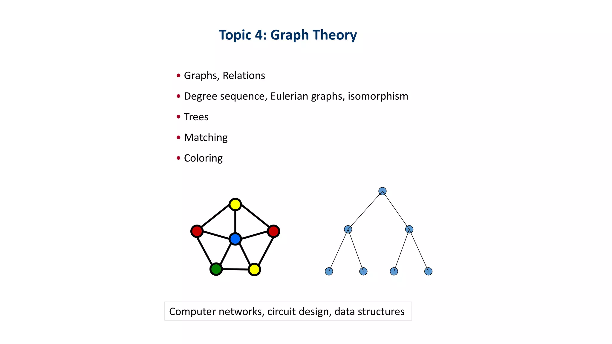 Topic 4: Graph Theory
• Graphs, Relations
• Degree sequence, Eulerian graphs, isomorphism
• Trees
• Matching
• Coloring
Computer networks, circuit design, data structures
 
