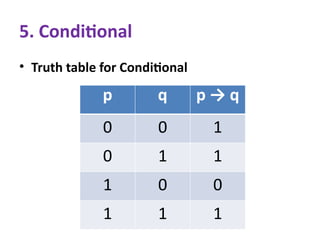 introduction-to-data-structureDMSm1.pptx