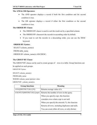 15CSL57 DBMS Laboratory with Mini Project V Sem CSE
Dept. of CSE, CIT, Gubbi 7
The AND & OR Operators
 The AND operator displays a record if both the first condition and the second
condition is true.
 The OR operator displays a record if either the first condition or the second
condition is true.
The ORDER BY Clause
 The ORDER BY clause is used to sort the result-set by a specified column.
 The ORDER BY clausesort the records in ascending order by default.
 If you want to sort the records in a descending order, you can use the DESC
keyword.
ORDER BY Syntax:
SELECT column_name(s)
FROM table_name
ORDER BY column_name(s) ASC|DESC;
The GROUP BY Clause
The GROUP BY clause can be used to create groups of rows in a table. Group functions can
be applied on such groups.
GROUP BY Syntax;
SELECT column_name(s)
FROM table_name
WHERE column_name operator value
GROUP BY column_name(s);
Group functions Meaning
AVG([DISTINCT|ALL],N]) Returns average value of n
COUNT(*|[DISTINCT|ALL]expr) Returns the number of rows in the query.
When you specify expr, this function
considers rows where expr is not null.
When you specify the asterisk (*), this function
Returns all rows, including duplicates and nulls.
You can count either all rows, or only distinct
 