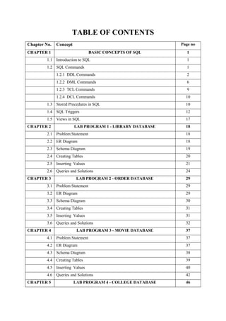 TABLE OF CONTENTS
Chapter No. Concept Page no
CHAPTER 1 BASIC CONCEPTS OF SQL 1
1.1 Introduction to SQL 1
1.2 SQL Commands 1
1.2.1 DDL Commands 2
1.2.2 DML Commands 6
1.2.3 TCL Commands 9
1.2.4 DCL Commands 10
1.3 Stored Procedures in SQL 10
1.4 SQL Triggers 12
1.5 Views in SQL 17
CHAPTER 2 LAB PROGRAM 1 - LIBRARY DATABASE 18
2.1 Problem Statement 18
2.2 ER Diagram 18
2.3 Schema Diagram 19
2.4 Creating Tables 20
2.5 Inserting Values 21
2.6 Queries and Solutions 24
CHAPTER 3 LAB PROGRAM 2 - ORDER DATABASE 29
3.1 Problem Statement 29
3.2 ER Diagram 29
3.3 Schema Diagram 30
3.4 Creating Tables 31
3.5 Inserting Values 31
3.6 Queries and Solutions 32
CHAPTER 4 LAB PROGRAM 3 - MOVIE DATABASE 37
4.1 Problem Statement 37
4.2 ER Diagram 37
4.3 Schema Diagram 38
4.4 Creating Tables 39
4.5 Inserting Values 40
4.6 Queries and Solutions 42
CHAPTER 5 LAB PROGRAM 4 - COLLEGE DATABASE 46
 