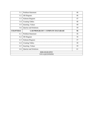 5.1 Problem Statement 46
5.2 ER Diagram 46
5.3 Schema Diagram 47
5.4 Creating Tables 48
5.5 Inserting Values 49
5.6 Queries and Solutions 50
CHAPTER 6 LAB PROGRAM 5 - COMPANY DATABASE 56
6.1 Problem Statement 56
6.2 ER Diagram 56
6.3 Schema Diagram 57
6.4 Creating Tables 58
6.5 Inserting Values 59
6.6 Queries and Solutions 61
BIBLIOGRAPHY
VIVA QUESTIONS
 