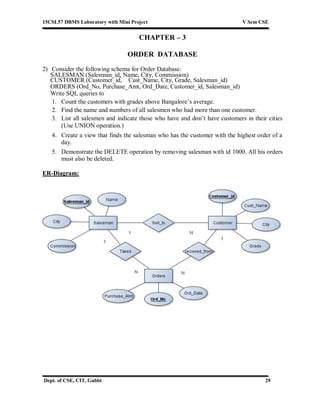 15CSL57 DBMS Laboratory with Mini Project V Sem CSE
Dept. of CSE, CIT, Gubbi 29
CHAPTER – 3
ORDER DATABASE
2) Consider the following schema for Order Database:
SALESMAN (Salesman_id, Name, City, Commission)
CUSTOMER (Customer_id, Cust_Name, City, Grade, Salesman_id)
ORDERS (Ord_No, Purchase_Amt, Ord_Date, Customer_id, Salesman_id)
Write SQL queries to
1. Count the customers with grades above Bangalore’s average.
2. Find the name and numbers of all salesmen who had more than one customer.
3. List all salesmen and indicate those who have and don’t have customers in their cities
(Use UNION operation.)
4. Create a view that finds the salesman who has the customer with the highest order of a
day.
5. Demonstrate the DELETE operation by removing salesman with id 1000. All his orders
must also be deleted.
ER-Diagram:
 
