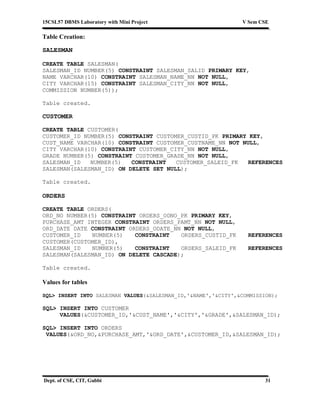 15CSL57 DBMS Laboratory with Mini Project V Sem CSE
Dept. of CSE, CIT, Gubbi 31
Table Creation:
SALESMAN
CREATE TABLE SALESMAN(
SALESMAN_ID NUMBER(5) CONSTRAINT SALESMAN_SALID PRIMARY KEY,
NAME VARCHAR(10) CONSTRAINT SALESMAN_NAME_NN NOT NULL,
CITY VARCHAR(15) CONSTRAINT SALESMAN_CITY_NN NOT NULL,
COMMISSION NUMBER(5));
Table created.
CUSTOMER
CREATE TABLE CUSTOMER(
CUSTOMER_ID NUMBER(5) CONSTRAINT CUSTOMER_CUSTID_PK PRIMARY KEY,
CUST_NAME VARCHAR(10) CONSTRAINT CUSTOMER_CUSTNAME_NN NOT NULL,
CITY VARCHAR(10) CONSTRAINT CUSTOMER_CITY_NN NOT NULL,
GRADE NUMBER(5) CONSTRAINT CUSTOMER_GRADE_NN NOT NULL,
SALESMAN_ID NUMBER(5) CONSTRAINT CUSTOMER_SALEID_FK REFERENCES
SALESMAN(SALESMAN_ID) ON DELETE SET NULL);
Table created.
ORDERS
CREATE TABLE ORDERS(
ORD_NO NUMBER(5) CONSTRAINT ORDERS_ODNO_PK PRIMARY KEY,
PURCHASE_AMT INTEGER CONSTRAINT ORDERS_PAMT_NN NOT NULL,
ORD_DATE DATE CONSTRAINT ORDERS_ODATE_NN NOT NULL,
CUSTOMER_ID NUMBER(5) CONSTRAINT ORDERS_CUSTID_FK REFERENCES
CUSTOMER(CUSTOMER_ID),
SALESMAN_ID NUMBER(5) CONSTRAINT ORDERS_SALEID_FK REFERENCES
SALESMAN(SALESMAN_ID) ON DELETE CASCADE);
Table created.
Values for tables
SQL> INSERT INTO SALESMAN VALUES(&SALESMAN_ID,'&NAME','&CITY',&COMMISSION);
SQL> INSERT INTO CUSTOMER
VALUES(&CUSTOMER_ID,'&CUST_NAME','&CITY','&GRADE',&SALESMAN_ID);
SQL> INSERT INTO ORDERS
VALUES(&ORD_NO,&PURCHASE_AMT,'&ORD_DATE',&CUSTOMER_ID,&SALESMAN_ID);
 