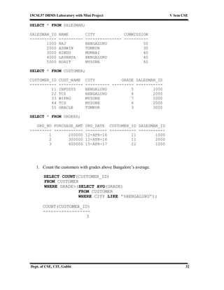 15CSL57 DBMS Laboratory with Mini Project V Sem CSE
Dept. of CSE, CIT, Gubbi 32
SELECT * FROM SALESMAN;
SALESMAN_ID NAME CITY COMMISSION
----------- ---------- --------------- ----------
1000 RAJ BENGALURU 50
2000 ASHWIN TUMKUR 30
3000 BINDU MUMBAI 40
4000 LAVANYA BENGALURU 40
5000 ROHIT MYSORE 60
SELECT * FROM CUSTOMER;
CUSTOMER_ID CUST_NAME CITY GRADE SALESMAN_ID
----------- ---------- ---------- --------- -----------
11 INFOSYS BENGALURU 5 1000
22 TCS BENGALURU 4 2000
33 WIPRO MYSORE 7 1000
44 TCS MYSORE 6 2000
55 ORACLE TUMKUR 3 3000
SELECT * FROM ORDERS;
ORD_NO PURCHASE_AMT ORD_DATE CUSTOMER_ID SALESMAN_ID
--------- ------------ --------- ----------- -----------
1 200000 12-APR-16 11 1000
2 300000 12-APR-16 11 2000
3 400000 15-APR-17 22 1000
1. Count the customers with grades above Bangalore’s average.
SELECT COUNT(CUSTOMER_ID)
FROM CUSTOMER
WHERE GRADE>(SELECT AVG(GRADE)
FROM CUSTOMER
WHERE CITY LIKE '%BENGALURU');
COUNT(CUSTOMER_ID)
------------------
3
 
