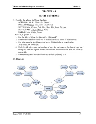 15CSL57 DBMS Laboratory with Mini Project V Sem CSE
Dept. of CSE, CIT, Gubbi 37
CHAPTER – 4
MOVIE DATABASE
3) Consider the schema for Movie Database:
ACTOR (Act_id, Act_Name, Act_Gender)
DIRECTOR (Dir_id, Dir_Name, Dir_Phone)
MOVIES (Mov_id, Mov_Title, Mov_Year, Mov_Lang, Dir_id)
MOVIE_CAST (Act_id, Mov_id, Role)
RATING (Mov_id, Rev_Stars)
Write SQL queries to
1. List the titles of all movies directed by ‘Hitchcock’.
2. Find the movie names where one or more actors acted in two or more movies.
3. List all actors who acted in a movie before 2000 and also in a movie after
2015 (use JOIN operation).
4. Find the title of movies and number of stars for each movie that has at least one
rating and find the highest number of stars that movie received. Sort the result by
movie title.
5. Update rating of all movies directed by ‘Steven Spielberg’ to 5.
ER-Diagram:
 