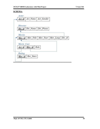 15CSL57 DBMS Laboratory with Mini Project V Sem CSE
Dept. of CSE, CIT, Gubbi 38
SCHEMA:
 