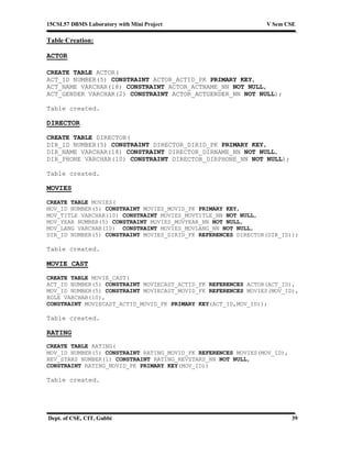 15CSL57 DBMS Laboratory with Mini Project V Sem CSE
Dept. of CSE, CIT, Gubbi 39
Table Creation:
ACTOR
CREATE TABLE ACTOR(
ACT_ID NUMBER(5) CONSTRAINT ACTOR_ACTID_PK PRIMARY KEY,
ACT_NAME VARCHAR(18) CONSTRAINT ACTOR_ACTNAME_NN NOT NULL,
ACT_GENDER VARCHAR(2) CONSTRAINT ACTOR_ACTGENDER_NN NOT NULL);
Table created.
DIRECTOR
CREATE TABLE DIRECTOR(
DIR_ID NUMBER(5) CONSTRAINT DIRECTOR_DIRID_PK PRIMARY KEY,
DIR_NAME VARCHAR(18) CONSTRAINT DIRECTOR_DIRNAME_NN NOT NULL,
DIR_PHONE VARCHAR(10) CONSTRAINT DIRECTOR_DIRPHONE_NN NOT NULL);
Table created.
MOVIES
CREATE TABLE MOVIES(
MOV_ID NUMBER(5) CONSTRAINT MOVIES_MOVID_PK PRIMARY KEY,
MOV_TITLE VARCHAR(10) CONSTRAINT MOVIES_MOVTITLE_NN NOT NULL,
MOV_YEAR NUMBER(5) CONSTRAINT MOVIES_MOVYEAR_NN NOT NULL,
MOV_LANG VARCHAR(10) CONSTRAINT MOVIES_MOVLANG_NN NOT NULL,
DIR_ID NUMBER(5) CONSTRAINT MOVIES_DIRID_FK REFERENCES DIRECTOR(DIR_ID));
Table created.
MOVIE_CAST
CREATE TABLE MOVIE_CAST(
ACT_ID NUMBER(5) CONSTRAINT MOVIECAST_ACTID_FK REFERENCES ACTOR(ACT_ID),
MOV_ID NUMBER(5) CONSTRAINT MOVIECAST_MOVID_FK REFERENCES MOVIES(MOV_ID),
ROLE VARCHAR(10),
CONSTRAINT MOVIECAST_ACTID_MOVID_PK PRIMARY KEY(ACT_ID,MOV_ID));
Table created.
RATING
CREATE TABLE RATING(
MOV_ID NUMBER(5) CONSTRAINT RATING_MOVID_FK REFERENCES MOVIES(MOV_ID),
REV_STARS NUMBER(1) CONSTRAINT RATING_REVSTARS_NN NOT NULL,
CONSTRAINT RATING_MOVID_PK PRIMARY KEY(MOV_ID))
Table created.
 