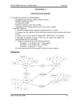 15CSL57 DBMS Laboratory with Mini Project V Sem CSE
Dept. of CSE, CIT, Gubbi 46
CHAPTER - 5
COLLEGE DATABASE
4). Consider the schema for College Database:
STUDENT (USN, SName, Address, Phone, Gender)
SEMSEC (SSID, Sem, Sec)
CLASS (USN, SSID)
SUBJECT (Subcode, Title, Sem, Credits)
IAMARKS (USN, Subcode, SSID, Test1, Test2, Test3, FinalIA)
Write SQL queries to
1. List all the student details studying in fourth semester ‘C’ section.
2. Compute the total number of male and female students in each semester and in each
section.
3. Create a view of Test1 marks of student USN ‘1BI15CS101’ in all subjects.
4. Calculate the FinalIA (average of best two test marks) and update the
corresponding table for all students.
5. Categorize students based on the following criterion:
If FinalIA = 17 to 20 then CAT = ‘Outstanding’
If FinalIA = 12 to 16 then CAT = ‘Average’
If FinalIA< 12 then CAT = ‘Weak’
Give these details only for 8th semester A, B, and C section students.
ER-Diagram:
 