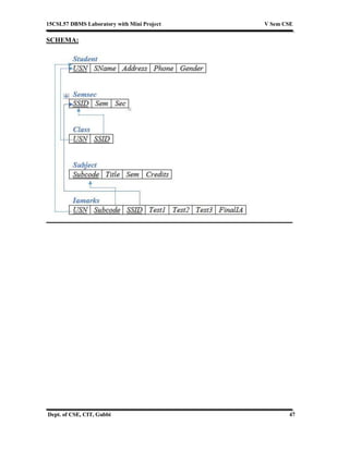 15CSL57 DBMS Laboratory with Mini Project V Sem CSE
Dept. of CSE, CIT, Gubbi 47
SCHEMA:
 
