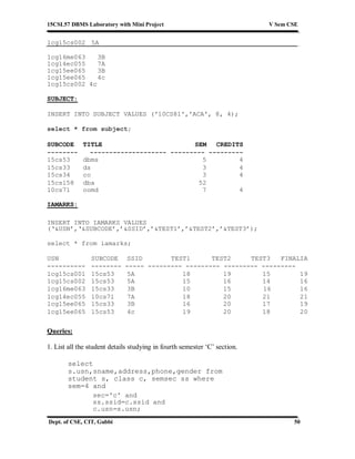 15CSL57 DBMS Laboratory with Mini Project V Sem CSE
Dept. of CSE, CIT, Gubbi 50
1cg15cs002 5A
1cg16me063 3B
1cg14ec055 7A
1cg15ee065 3B
1cg15ee065 4c
1cg15cs002 4c
SUBJECT:
INSERT INTO SUBJECT VALUES ('10CS81','ACA', 8, 4);
select * from subject;
SUBCODE TITLE SEM CREDITS
-------- -------------------- --------- ---------
15cs53 dbms 5 4
15cs33 ds 3 4
15cs34 co 3 4
15csl58 dba 52
10cs71 oomd 7 4
IAMARKS:
INSERT INTO IAMARKS VALUES
(‘&USN’,‘&SUBCODE’,’&SSID’,’&TEST1’,’&TEST2’,’&TEST3’);
select * from iamarks;
USN SUBCODE SSID TEST1 TEST2 TEST3 FINALIA
---------- -------- ----- --------- --------- --------- ---------
1cg15cs001 15cs53 5A 18 19 15 19
1cg15cs002 15cs53 5A 15 16 14 16
1cg16me063 15cs33 3B 10 15 16 16
1cg14ec055 10cs71 7A 18 20 21 21
1cg15ee065 15cs33 3B 16 20 17 19
1cg15ee065 15cs53 4c 19 20 18 20
Queries:
1. List all the student details studying in fourth semester ‘C’ section.
select
s.usn,sname,address,phone,gender from
student s, class c, semsec ss where
sem=4 and
sec='c' and
ss.ssid=c.ssid and
c.usn=s.usn;
 