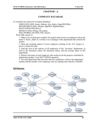15CSL57 DBMS Laboratory with Mini Project V Sem CSE
Dept. of CSE, CIT, Gubbi 56
CHAPTER – 6
COMPANY DATABASE
5). Consider the schema for Company Database:
EMPLOYEE (SSN, Name, Address, Sex, Salary, SuperSSN,DNo)
DEPARTMENT (DNo, DName, MgrSSN, MgrStartDate)
DLOCATION (DNo,DLoc)
PROJECT (PNo, PName, PLocation,
DNo) WORKS_ON (SSN, PNo, Hours)
Write SQL queries to
1. Make a list of all project numbers for projects that involve an employee whose last
name is ‘Scott’, either as a worker or as a manager of the department that controls the
project.
2. Show the resulting salaries if every employee working on the ‘IoT’ project is
given a 10 percent raise.
3. Find the sum of the salaries of all employees of the ‘Accounts’ department, as
well as the maximum salary, the minimum salary, and the average salary in this
department
4. Retrieve the name of each employee who works on all the projects controlled by
department number 5 (use NOT EXISTS operator).
5. For each department that has more than five employees, retrieve the department
number and the number of its employees who are making more than Rs. 6,00,000.
ER-Diagram:
 