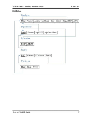 15CSL57 DBMS Laboratory with Mini Project V Sem CSE
Dept. of CSE, CIT, Gubbi 57
SCHEMA:
 