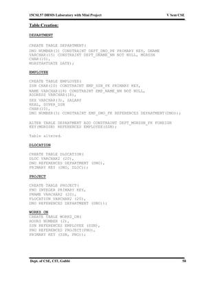 15CSL57 DBMS Laboratory with Mini Project V Sem CSE
Dept. of CSE, CIT, Gubbi 58
Table Creation:
DEPARTMENT
CREATE TABLE DEPARTMENT(
DNO NUMBER(3) CONSTRAINT DEPT_DNO_PK PRIMARY KEY, DNAME
VARCHAR(15) CONSTRAINT DEPT_DNAME_NN NOT NULL, MGRSSN
CHAR(10),
MGRSTARTDATE DATE);
EMPLOYEE
CREATE TABLE EMPLOYEE(
SSN CHAR(10) CONSTRAINT EMP_SSN_PK PRIMARY KEY,
NAME VARCHAR(18) CONSTRAINT EMP_NAME_NN NOT NULL,
ADDRESS VARCHAR(18),
SEX VARCHAR(3), SALARY
REAL, SUPER_SSN
CHAR(10),
DNO NUMBER(3) CONSTRAINT EMP_DNO_FK REFERENCES DEPARTMENT(DNO));
ALTER TABLE DEPARTMENT ADD CONSTRAINT DEPT_MGRSSN_FK FOREIGN
KEY(MGRSSN) REFERENCES EMPLOYEE(SSN);
Table altered.
DLOCATION
CREATE TABLE DLOCATION(
DLOC VARCHAR2 (20),
DNO REFERENCES DEPARTMENT (DNO),
PRIMARY KEY (DNO, DLOC));
PROJECT
CREATE TABLE PROJECT(
PNO INTEGER PRIMARY KEY,
PNAME VARCHAR2 (20),
PLOCATION VARCHAR2 (20),
DNO REFERENCES DEPARTMENT (DNO));
WORKS_ON
CREATE TABLE WORKS_ON(
HOURS NUMBER (2),
SSN REFERENCES EMPLOYEE (SSN),
PNO REFERENCES PROJECT(PNO),
PRIMARY KEY (SSN, PNO));
 