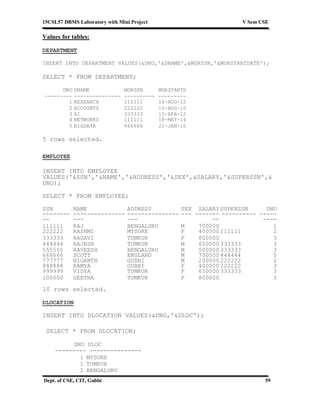 15CSL57 DBMS Laboratory with Mini Project V Sem CSE
Dept. of CSE, CIT, Gubbi 59
Values for tables:
DEPARTMENT
INSERT INTO DEPARTMENT VALUES(&DNO,'&DNAME',&MGRSSN,'&MGRSTARTDATE');
SELECT * FROM DEPARTMENT;
DNO DNAME MGRSSN MGRSTARTD
--------- --------------- ---------- ---------
1 RESEARCH 111111 10-AUG-12
2 ACCOUNTS 222222 10-AUG-10
3 AI 333333 15-APR-12
4 NETWORKS 111111 18-MAY-14
5 BIGDATA 666666 21-JAN-10
5 rows selected.
EMPLOYEE
INSERT INTO EMPLOYEE
VALUES('&SSN','&NAME','&ADDRESS','&SEX',&SALARY,'&SUPERSSN',&
DNO);
SELECT * FROM EMPLOYEE;
SSN NAME ADDRESS SEX SALARY SUPERSSN DNO
--------
--
---------------
---
---------------
---
--- -------
--
---------- -----
----
111111 RAJ BENGALURU M 700000 1
222222 RASHMI MYSORE F 400000 111111 2
333333 RAGAVI TUMKUR F 800000 3
444444 RAJESH TUMKUR M 650000 333333 3
555555 RAVEESH BENGALURU M 500000 333333 3
666666 SCOTT ENGLAND M 700000 444444 5
777777 NIGANTH GUBBI M 200000 222222 2
888888 RAMYA GUBBI F 400000 222222 3
999999 VIDYA TUMKUR F 650000 333333 3
100000 GEETHA TUMKUR F 800000 3
10 rows selected.
DLOCATION
INSERT INTO DLOCATION VALUES(&DNO,'&DLOC');
SELECT * FROM DLOCATION;
DNO DLOC
--------- ---------------
1 MYSORE
1 TUMKUR
2 BENGALURU
 