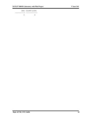 15CSL57 DBMS Laboratory with Mini Project V Sem CSE
Dept. of CSE, CIT, Gubbi 63
DNO COUNT(SSN)
--------- ----------
3 4
 