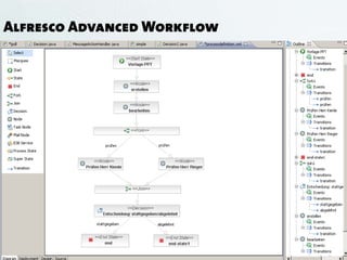 Alfresco Advanced Workflow




                                     © it-novum GmbH
                  www.it-novum.com             Seite 19
 