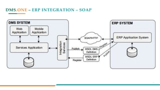 Dms one slide 2017-en - v2_07_feb2018 | PPTX