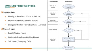 Dms one slide 2017-en - v2_07_feb2018 | PPTX