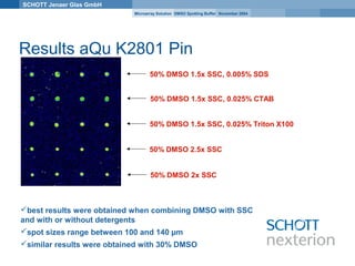 Spotting Array Compatibility of DMSO spotting buffers with Nexterion Slide E Epoxy ...