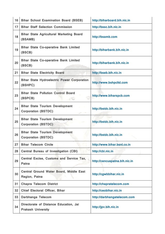 Dm,sp contact list of bihar & important website list of government of ...